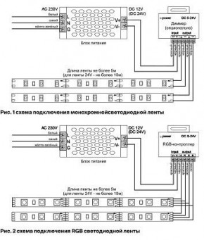 Лента светодиодная Maytoni Led strip 10112 в Перми - perm.ok-mebel.com | фото 3