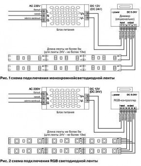 Лента светодиодная Maytoni Led strip 10116 в Перми - perm.ok-mebel.com | фото 5