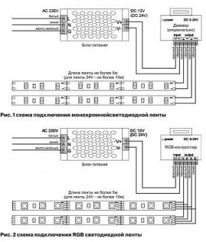 Лента светодиодная Maytoni Led strip 10120 в Перми - perm.ok-mebel.com | фото 3