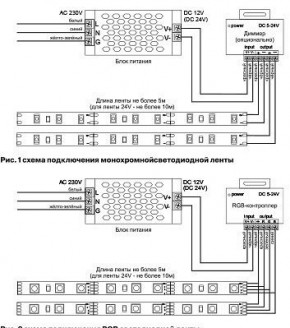 Лента светодиодная Maytoni Led strip 10123 в Перми - perm.ok-mebel.com | фото 2