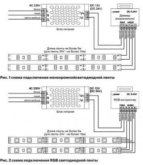 Лента светодиодная Maytoni Led strip 10124 в Перми - perm.ok-mebel.com | фото 2