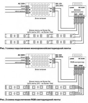 Лента светодиодная Maytoni Led strip 10127 в Перми - perm.ok-mebel.com | фото 2