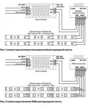 Лента светодиодная Maytoni Led strip 10138 в Перми - perm.ok-mebel.com | фото 5