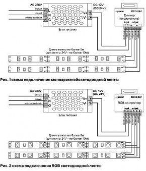 Лента светодиодная Maytoni Led strip 10140 в Перми - perm.ok-mebel.com | фото 5