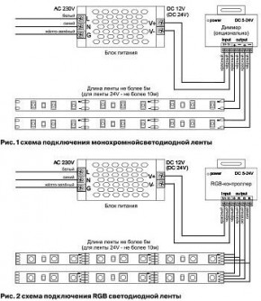 Лента светодиодная Maytoni Led strip 10172 в Перми - perm.ok-mebel.com | фото 6