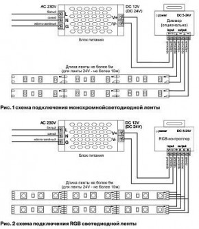 Лента светодиодная Maytoni Led strip 10175 в Перми - perm.ok-mebel.com | фото 5