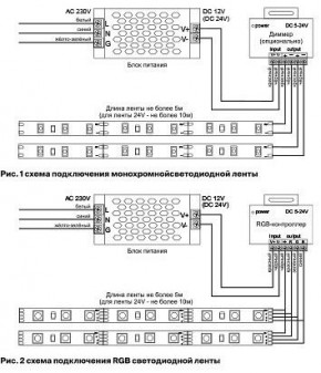 Лента светодиодная Maytoni Led strip 10181 в Перми - perm.ok-mebel.com | фото 3