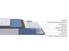 PROxSON Матрас Active Comfort M (Ткань Трикотаж Эко) 120x195 в Перми - perm.ok-mebel.com | фото 2