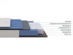 PROxSON Матрас Balance Duo M/S (Ткань Синтетический жаккард) 120x190 в Перми - perm.ok-mebel.com | фото 2