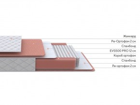 PROxSON Матрас Base M (Ткань Синтетический жаккард) 120x200 в Перми - perm.ok-mebel.com | фото 2