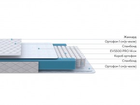 PROxSON Матрас FIRST M (Синтетический жаккард) 160x200 в Перми - perm.ok-mebel.com | фото