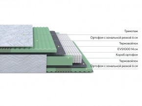 PROxSON Матрас Green Comfort M (Tricotage Dream) 120x190 в Перми - perm.ok-mebel.com | фото 2