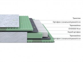 PROxSON Матрас Green Comfort M (Tricotage Dream) 90x190 в Перми - perm.ok-mebel.com | фото 2
