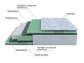 PROxSON Матрас Green Comfort M (Tricotage Dream) 120x195 в Перми - perm.ok-mebel.com | фото 7