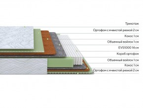 PROxSON Матрас Green M (Tricotage Dream) 200x200 в Перми - perm.ok-mebel.com | фото 2