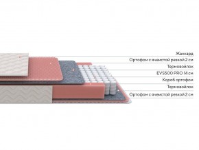 PROxSON Матрас Standart Light M Roll (Ткань Жаккард) 120x195 в Перми - perm.ok-mebel.com | фото 2