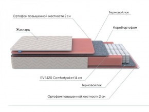 PROxSON Матрас Standart M Roll (Ткань Жаккард) 140x200 в Перми - perm.ok-mebel.com | фото 7