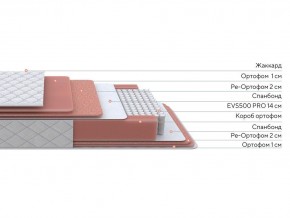 PROxSON Матрас Standart Plus M (Ткань Жаккард) 120x200 в Перми - perm.ok-mebel.com | фото 2